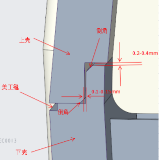 產品的結構細節(jié)設計